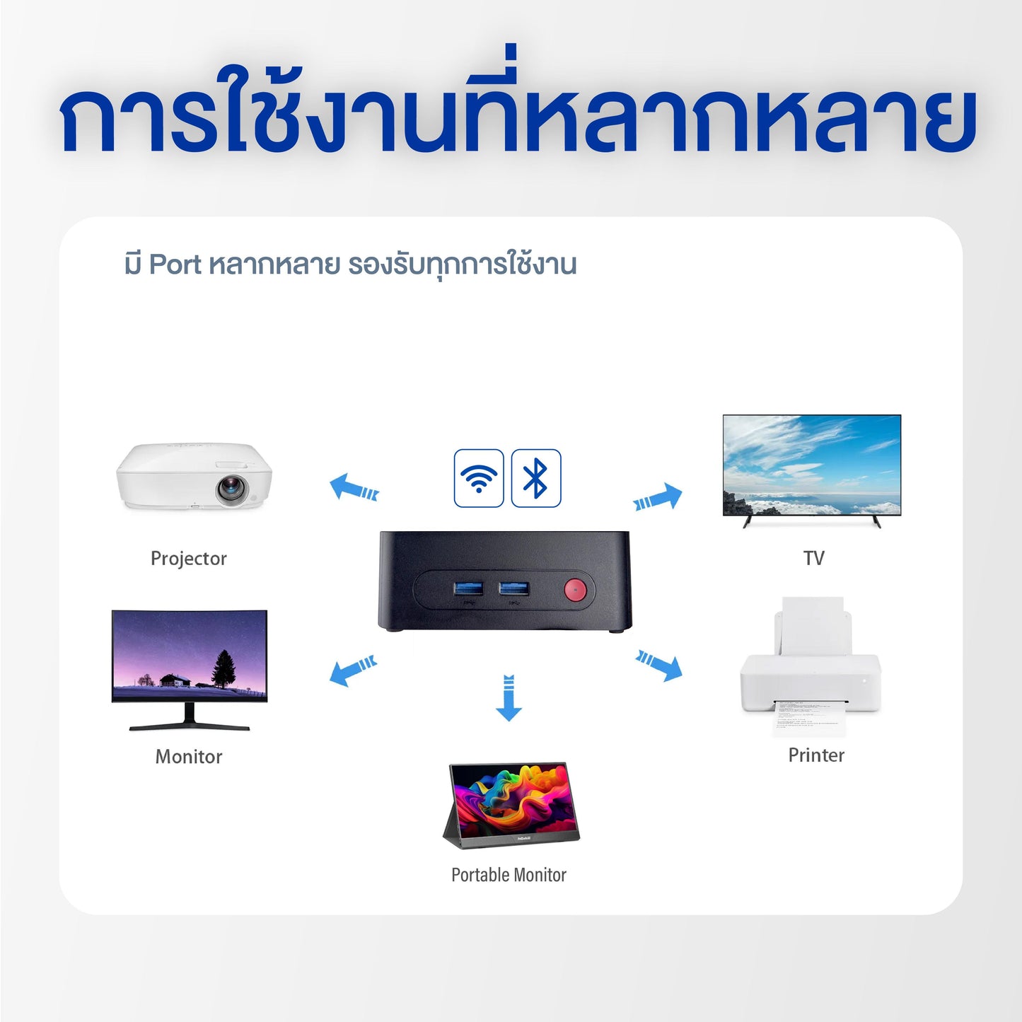 มินิพีซีสำหรับงานออฟฟิศ ใช้งานประจำวัน รองรับ Wi-Fi บลูทูธ พอร์ต HDMI สองพอร์ต DLL600E Mini PC (Intel N100, RAM 8GB DDR4, SSD 128GB)