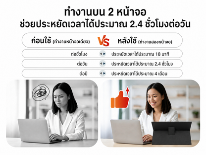 Intehill T15PA จอคอม สัมผัสหน้าจอ15.6 นิ้ว FHD 1080p (1920×1080) 60Hz IPS จอแยก Touchscreen